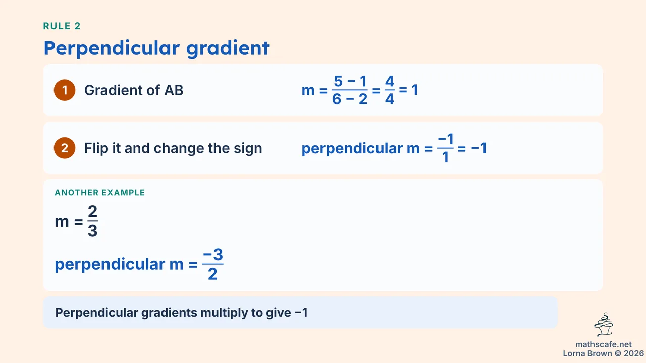 3.6.1 slide 9 of 22