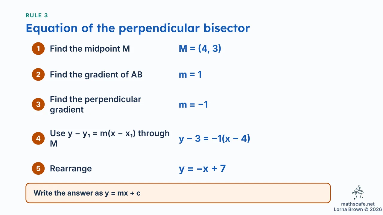 3.6.1 slide 10 of 22