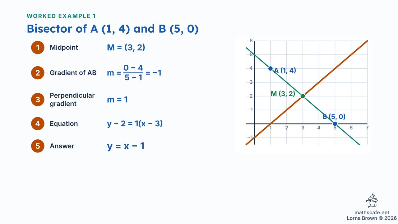 3.6.1 slide 13 of 22