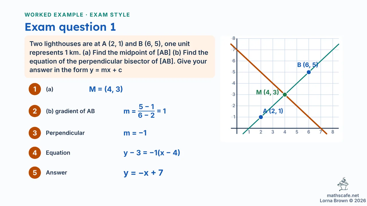 3.6.1 slide 14 of 22