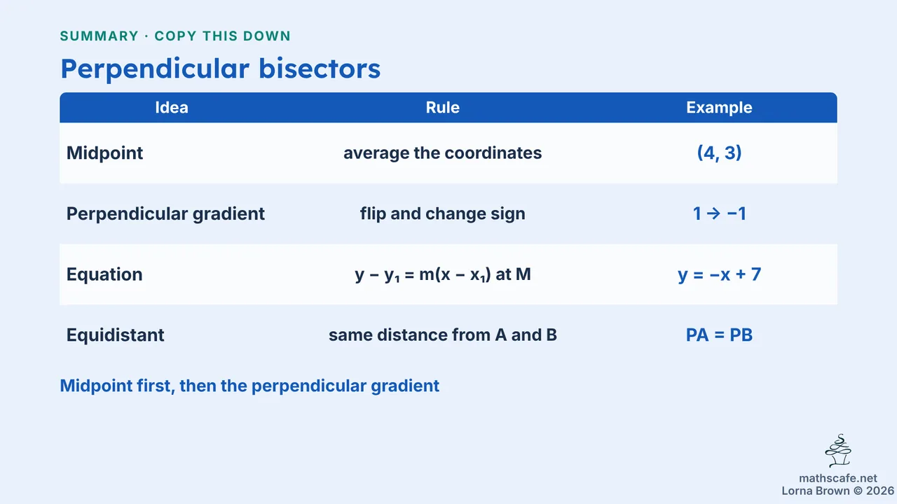 3.6.1 slide 18 of 22