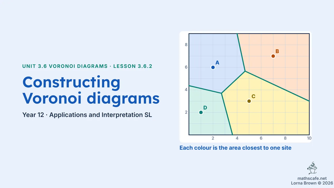 3.6.2 slide 1 of 20