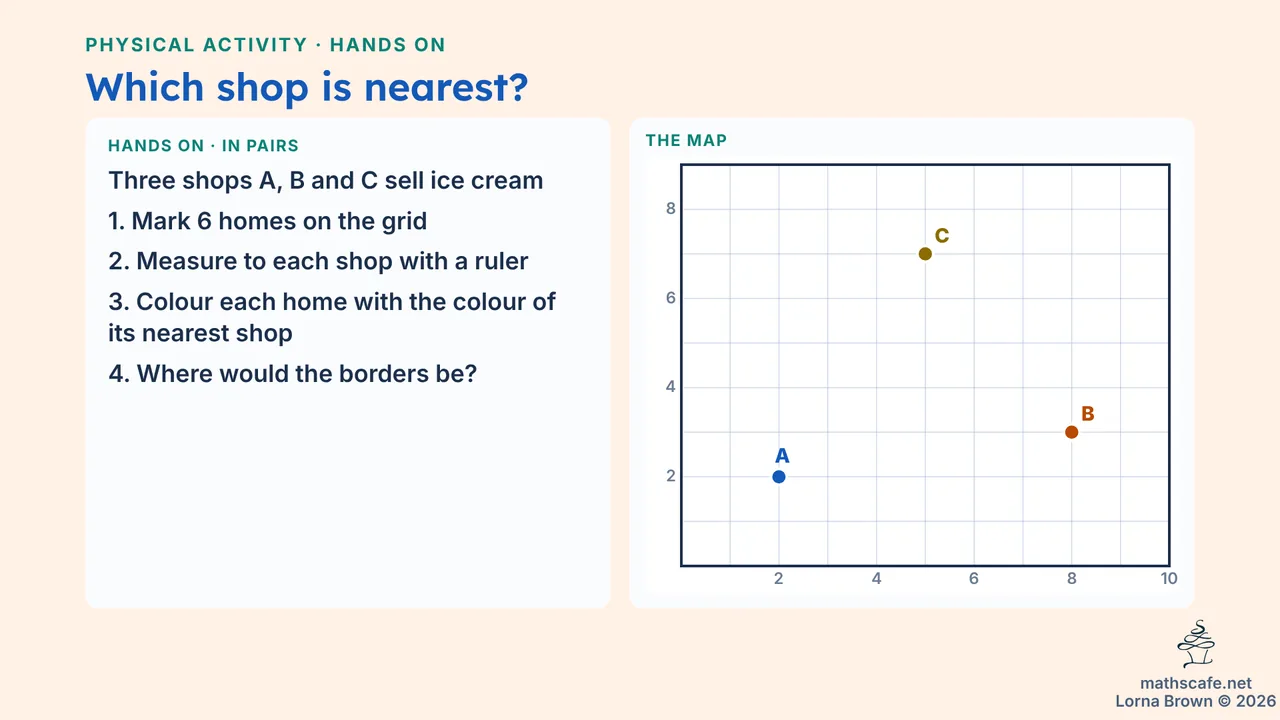3.6.2 slide 4 of 20