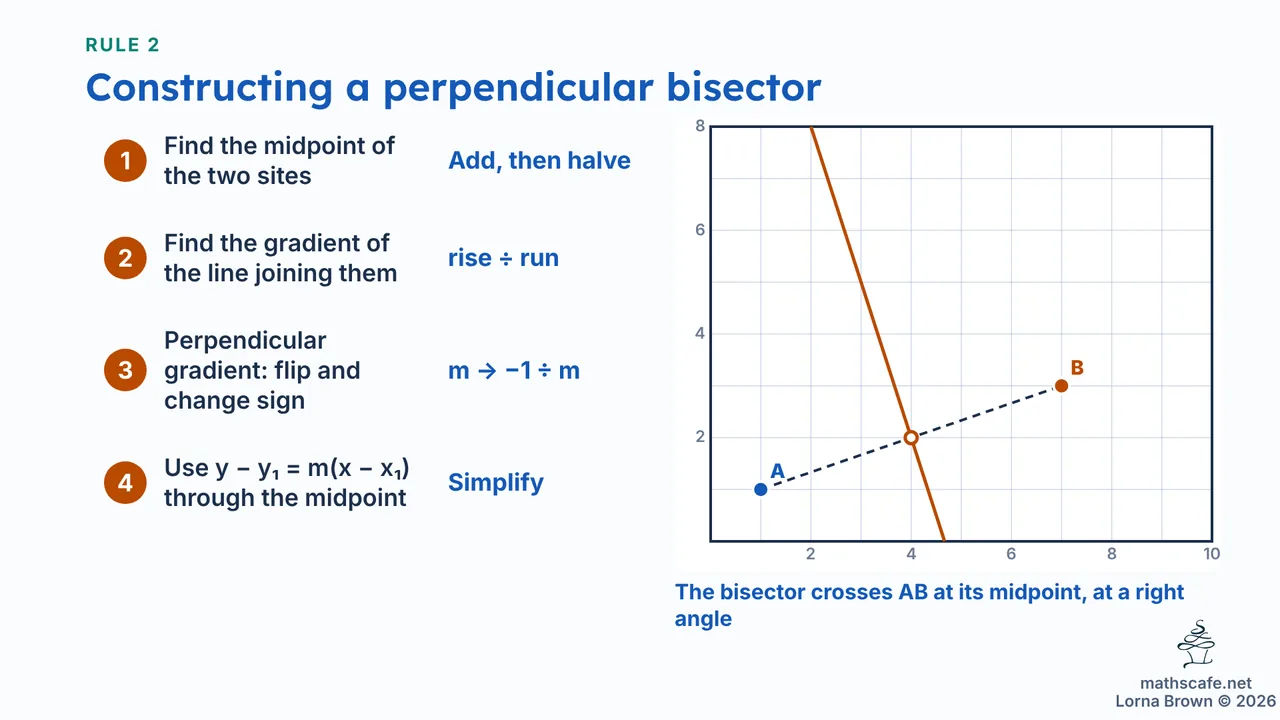 3.6.2 slide 9 of 20