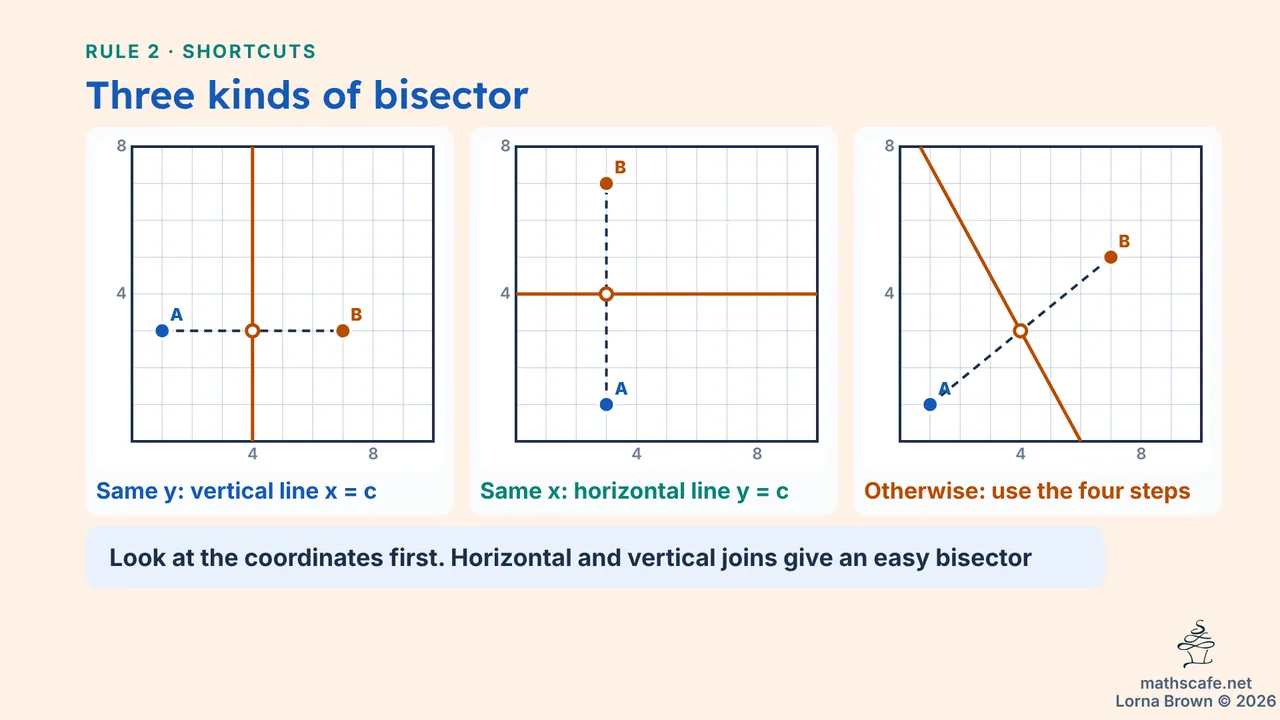3.6.2 slide 10 of 20