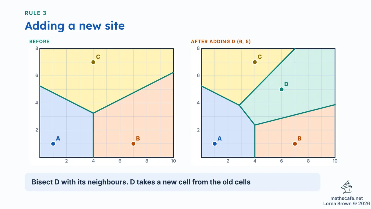 3.6.2 slide 11 of 20