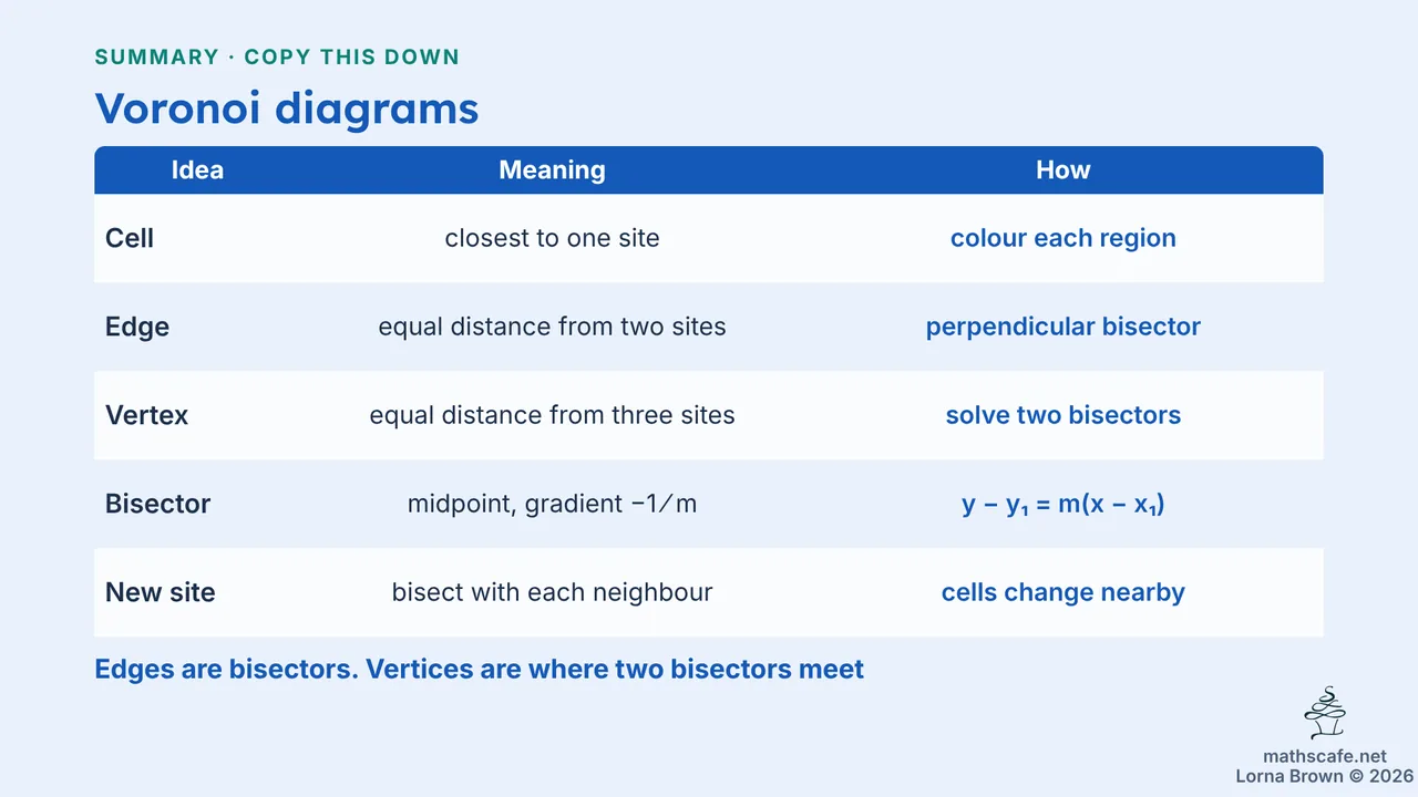 3.6.2 slide 13 of 20