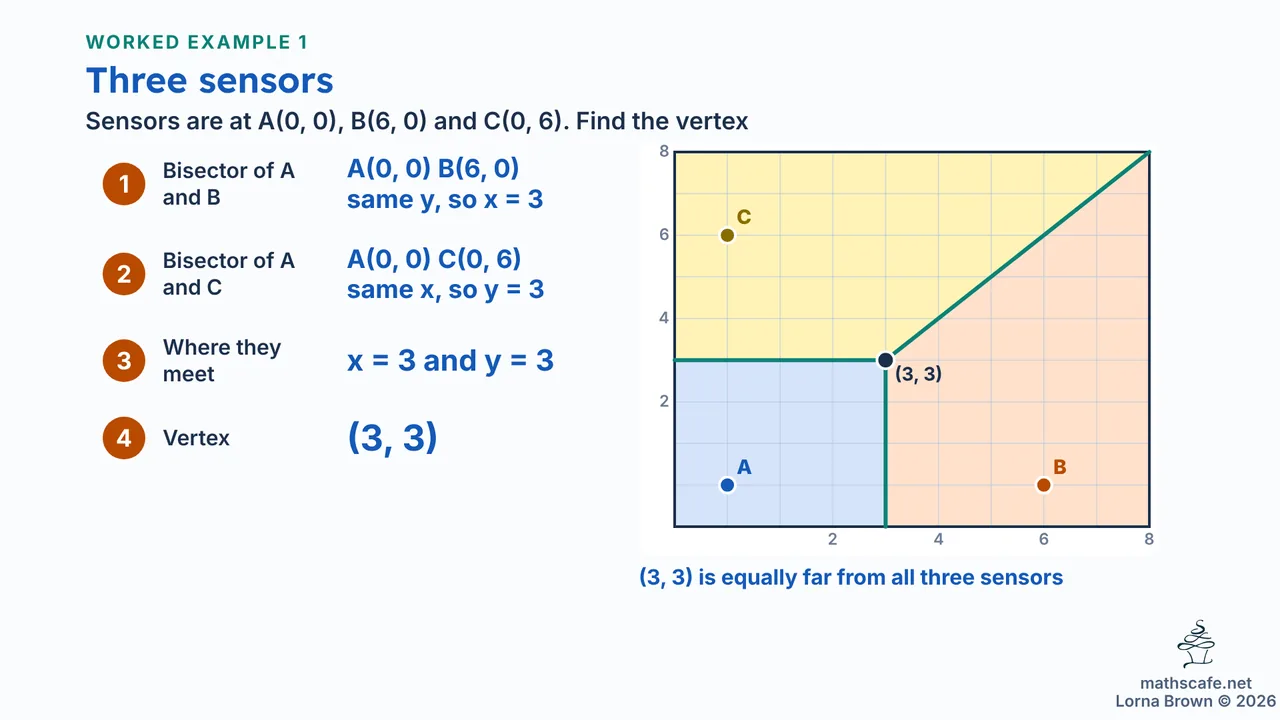 3.6.2 slide 14 of 20