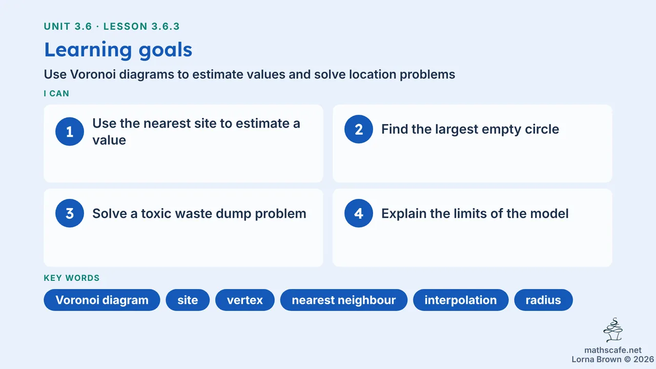 3.6.3 slide 2 of 22