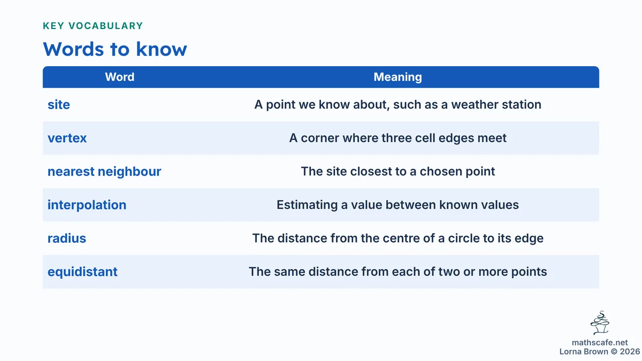 3.6.3 slide 3 of 22