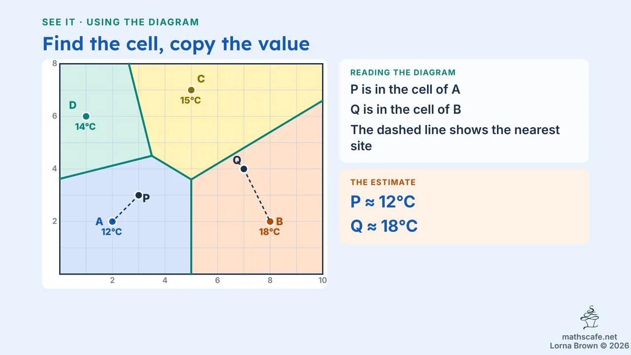 3.6.3 slide 7 of 22