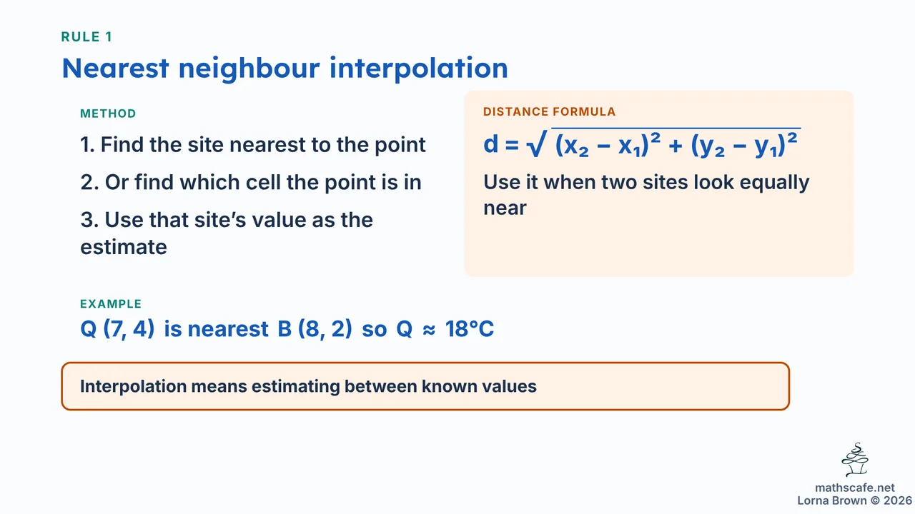 3.6.3 slide 8 of 22