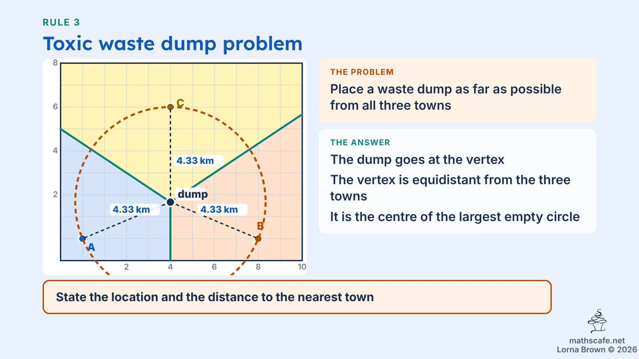 3.6.3 slide 12 of 22