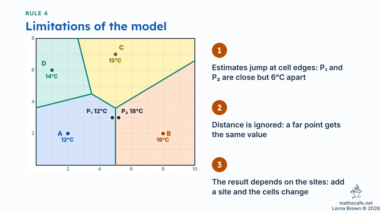 3.6.3 slide 13 of 22