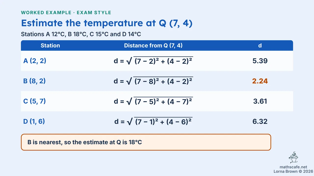 3.6.3 slide 16 of 22