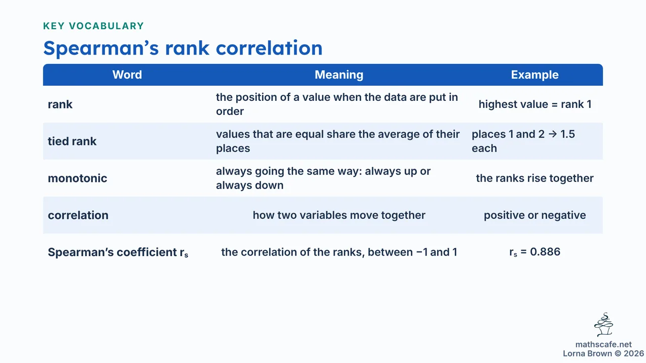 4.10.1 slide 5 of 20