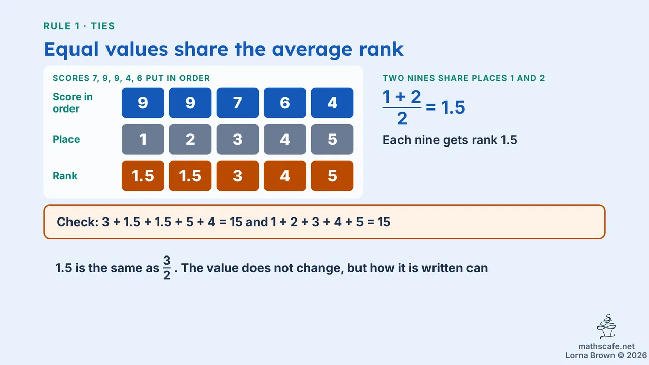 4.10.1 slide 7 of 20