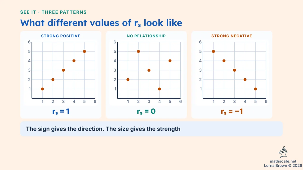 4.10.1 slide 12 of 20
