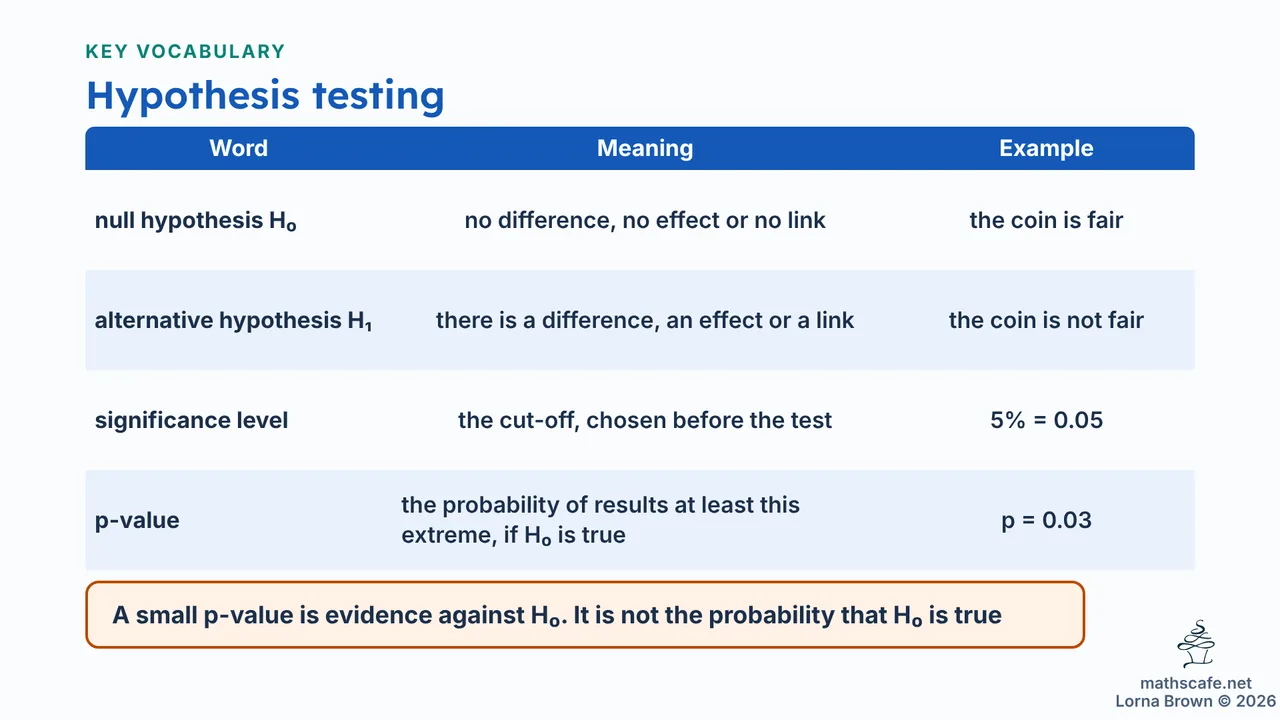 4.11.1 slide 5 of 20