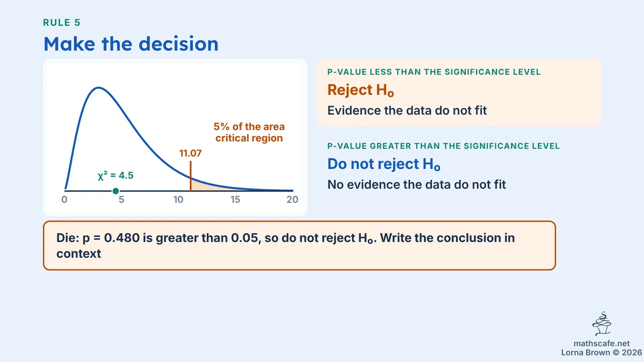 4.11.3 slide 12 of 19