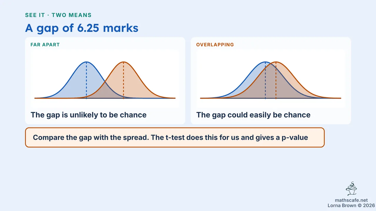 4.11.4 slide 6 of 19