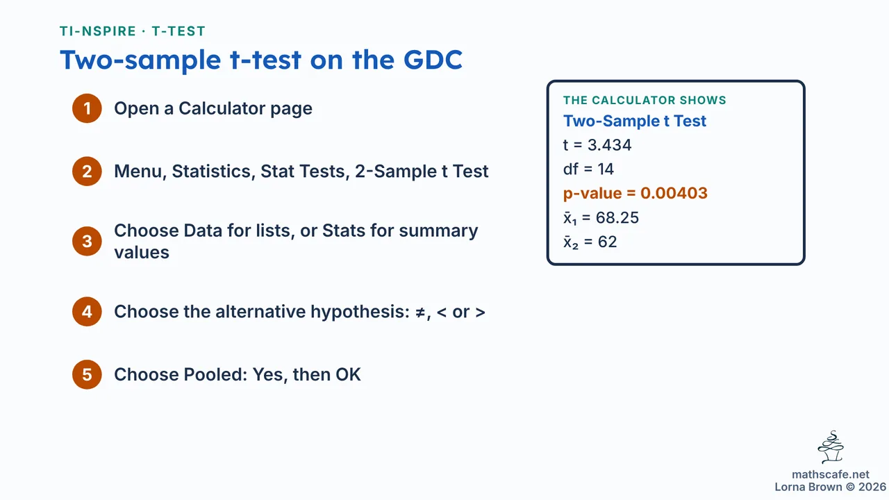 4.11.4 slide 10 of 19