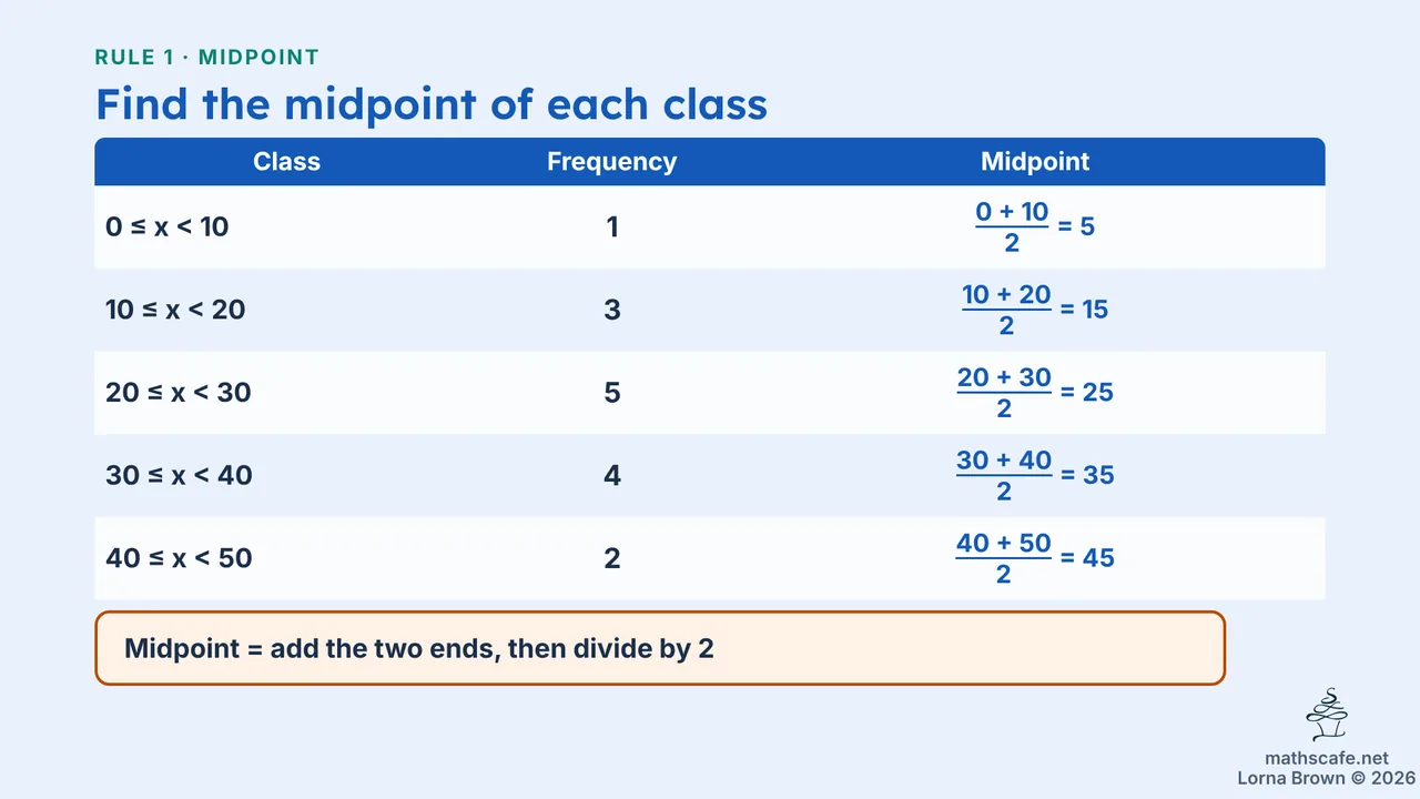 4.2.1 slide 7 of 20