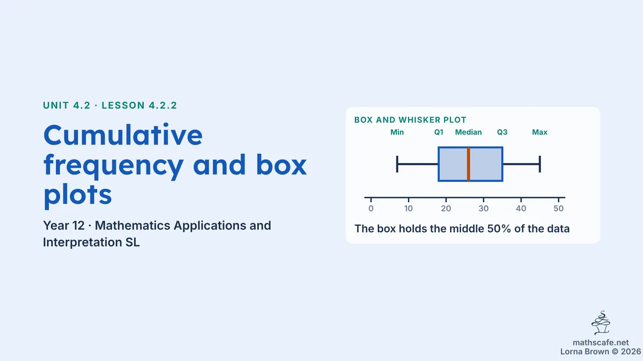 4.2.2 slide 1 of 21