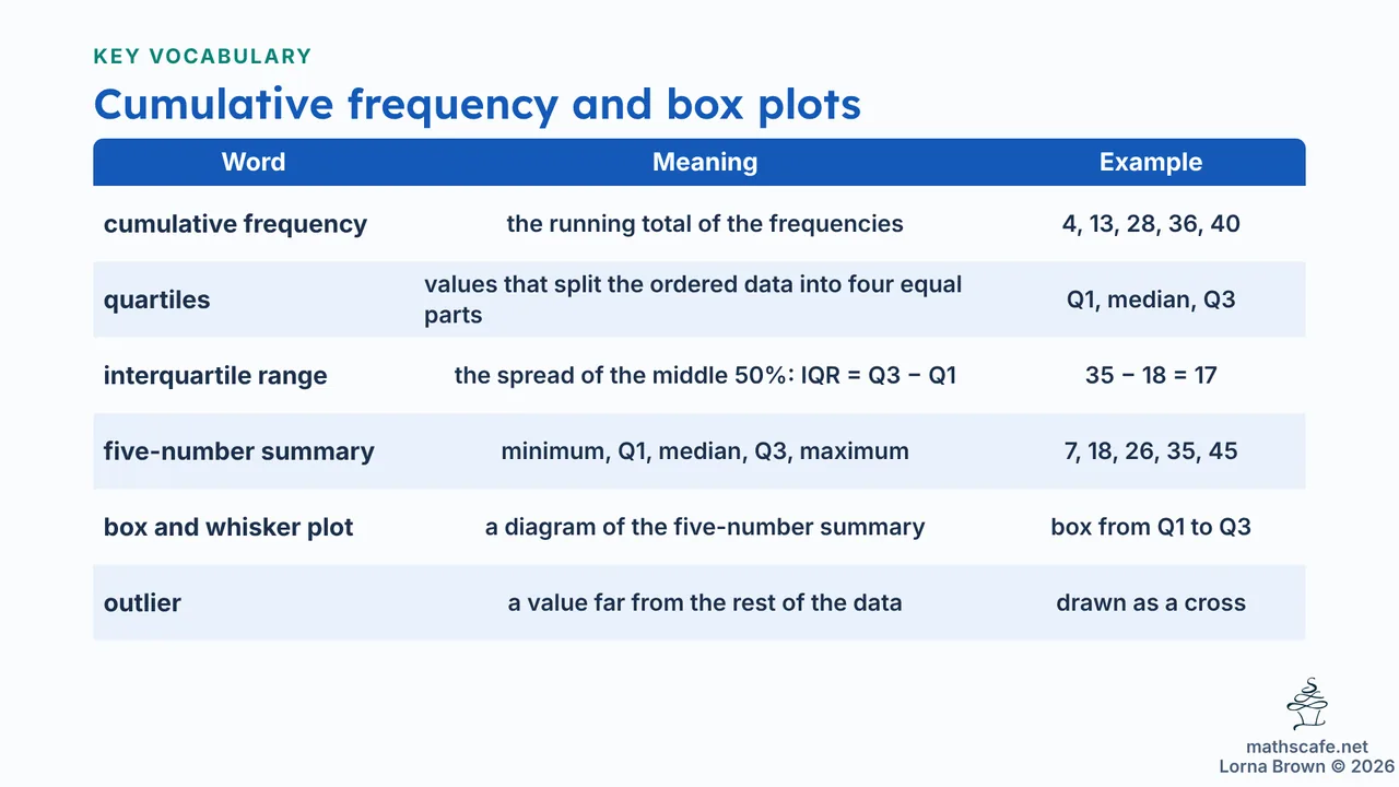 4.2.2 slide 5 of 21