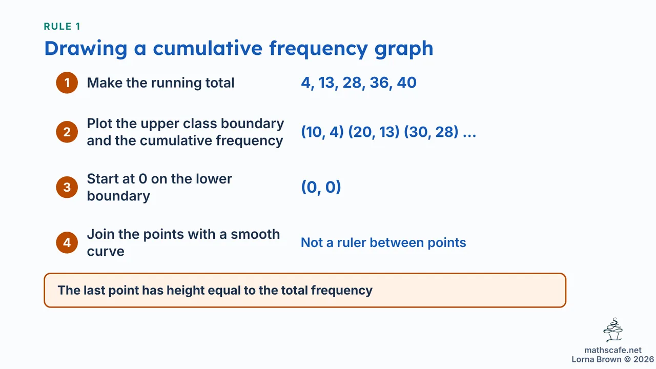 4.2.2 slide 8 of 21