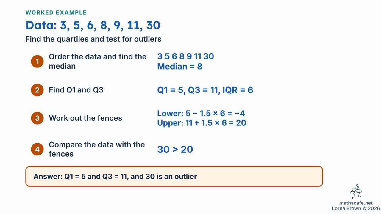 4.2.2 slide 17 of 21