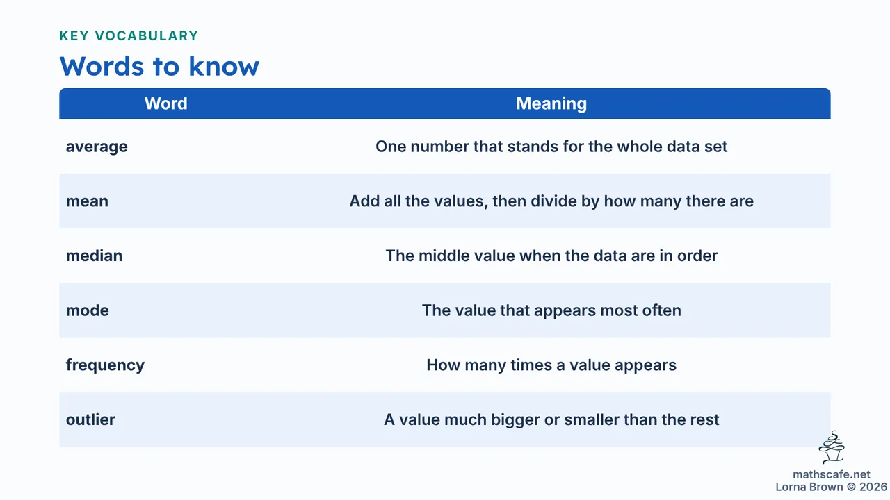4.3.1 slide 4 of 21