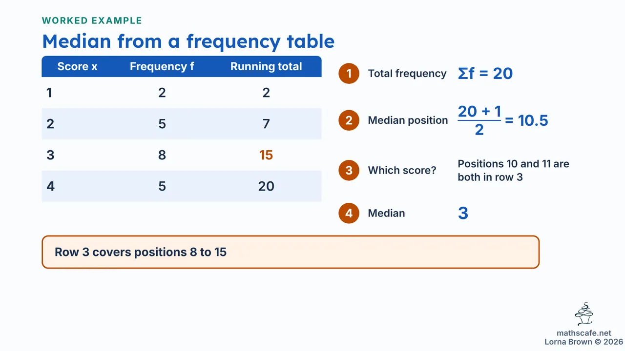 4.3.1 slide 13 of 21