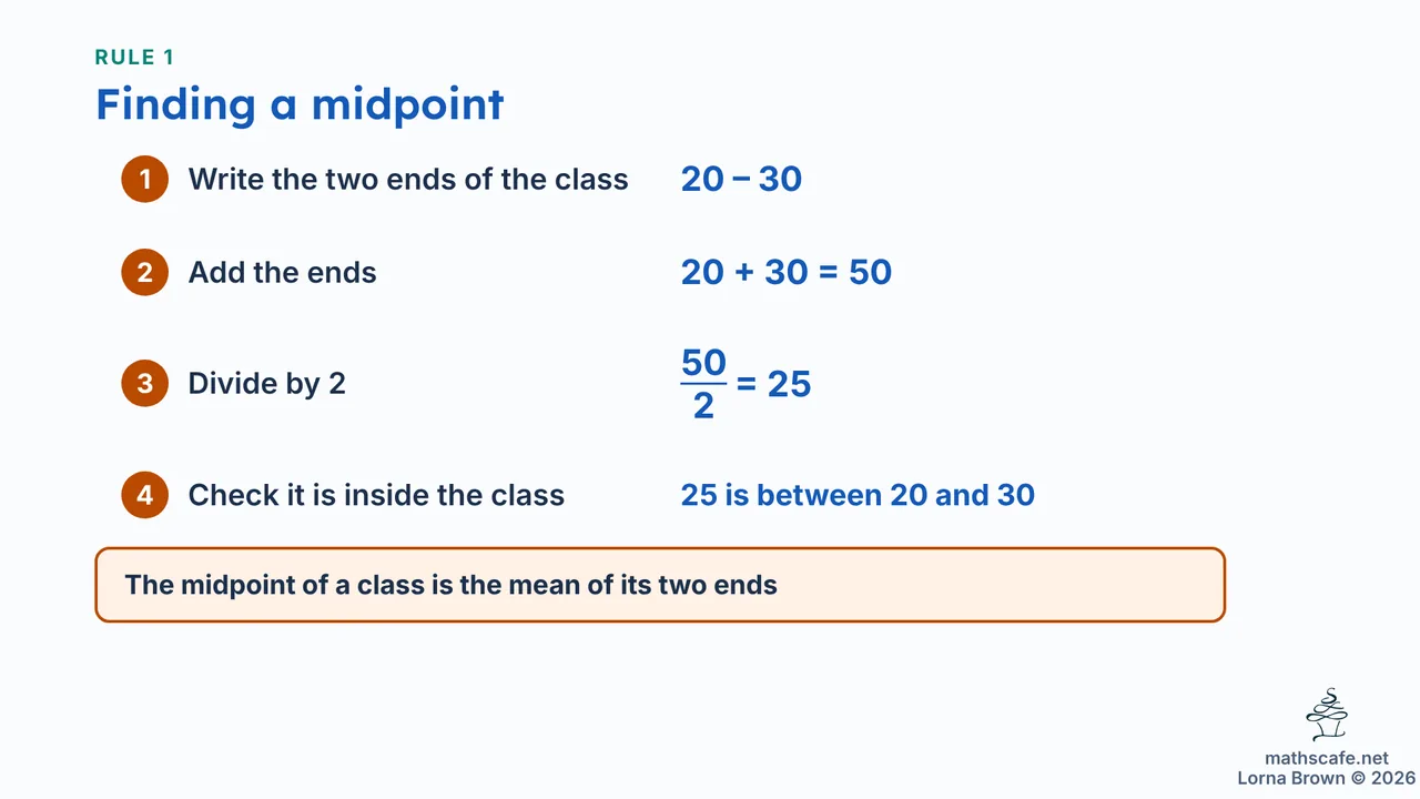 4.3.2 slide 8 of 20
