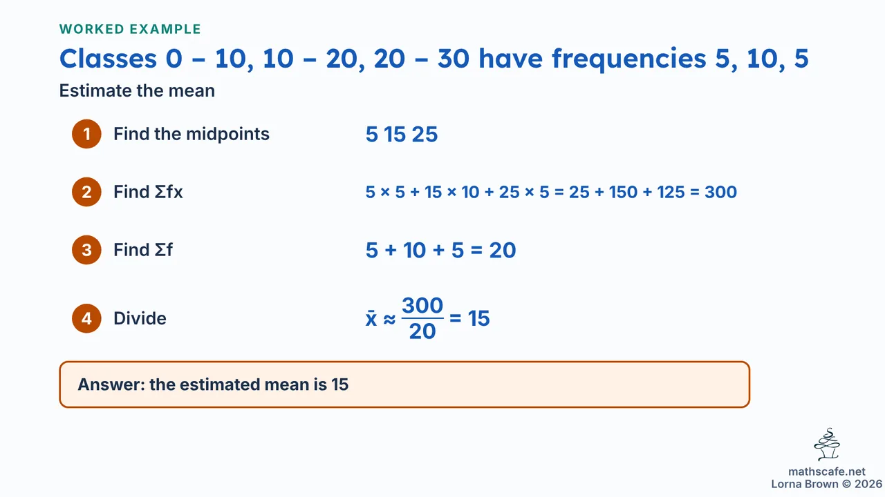 4.3.2 slide 15 of 20