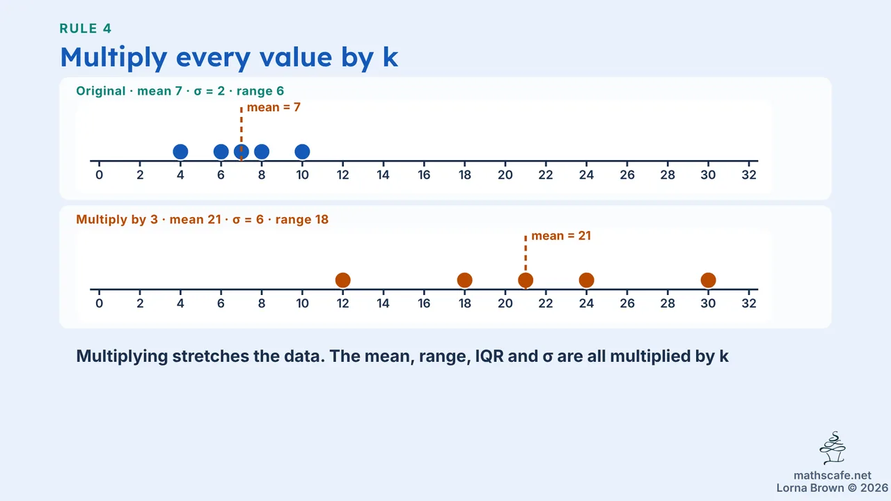 4.3.3 slide 12 of 20