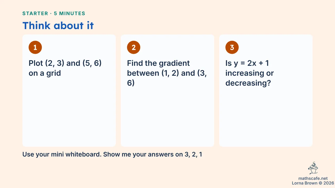 4.4.1 slide 3 of 20