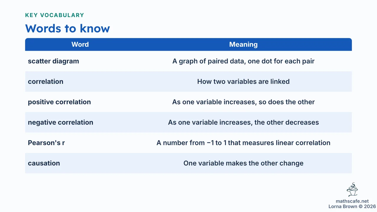 4.4.1 slide 4 of 20