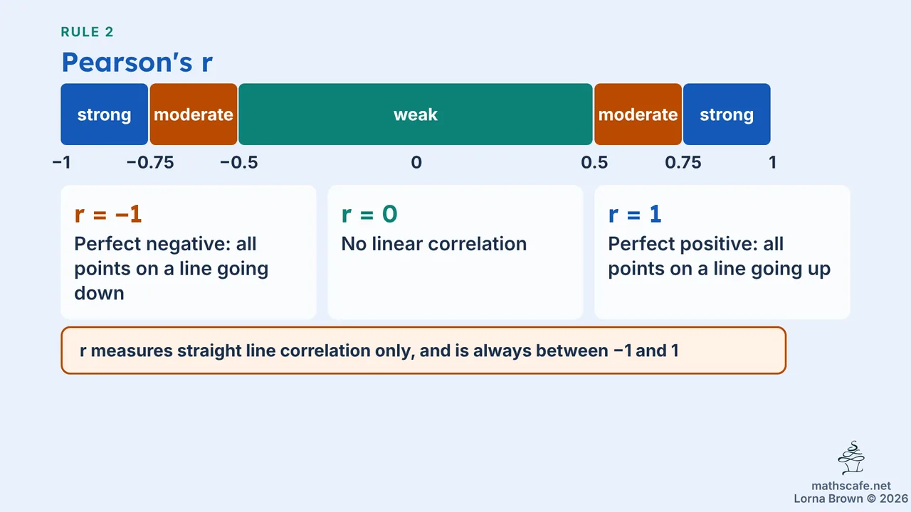 4.4.1 slide 11 of 20