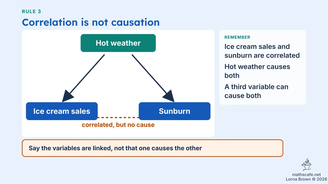 4.4.1 slide 13 of 20