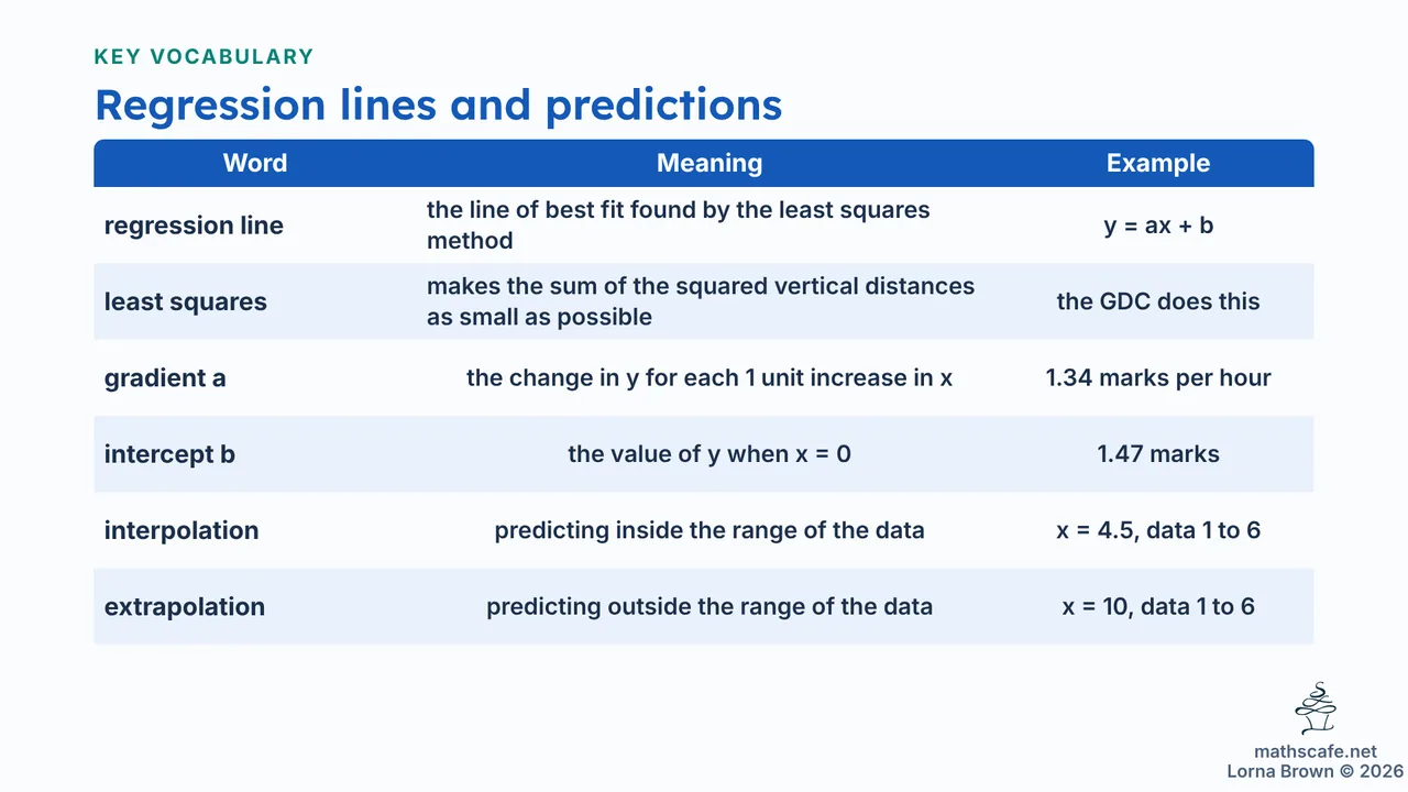 4.4.2 slide 5 of 21