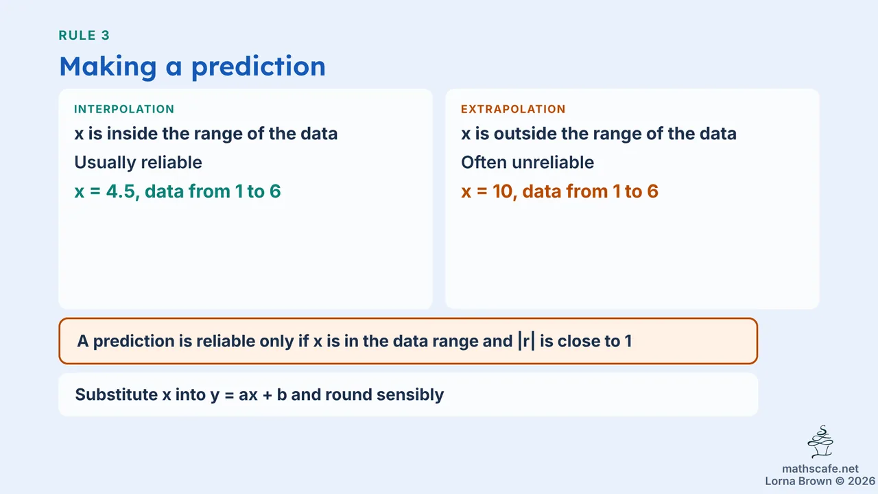 4.4.2 slide 13 of 21
