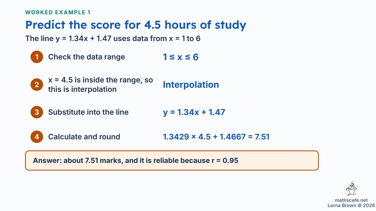 4.4.2 slide 14 of 21