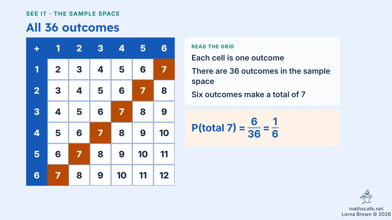 4.5.1 slide 6 of 20