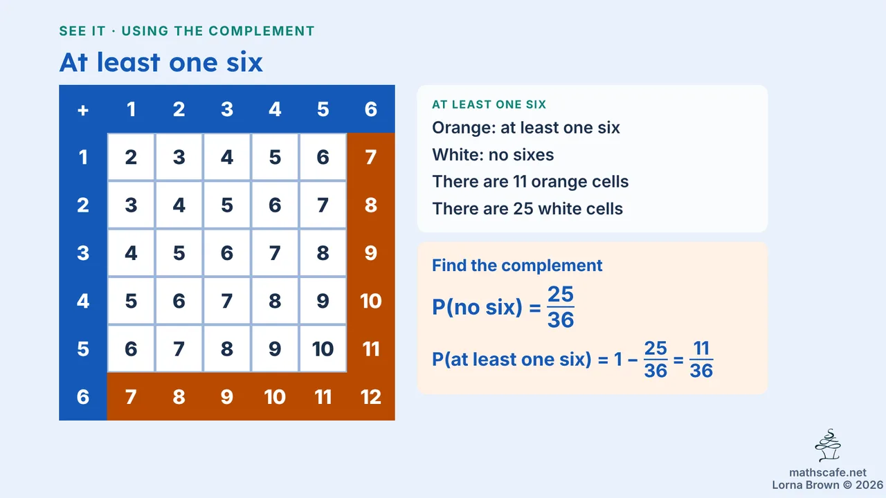 4.5.1 slide 11 of 20