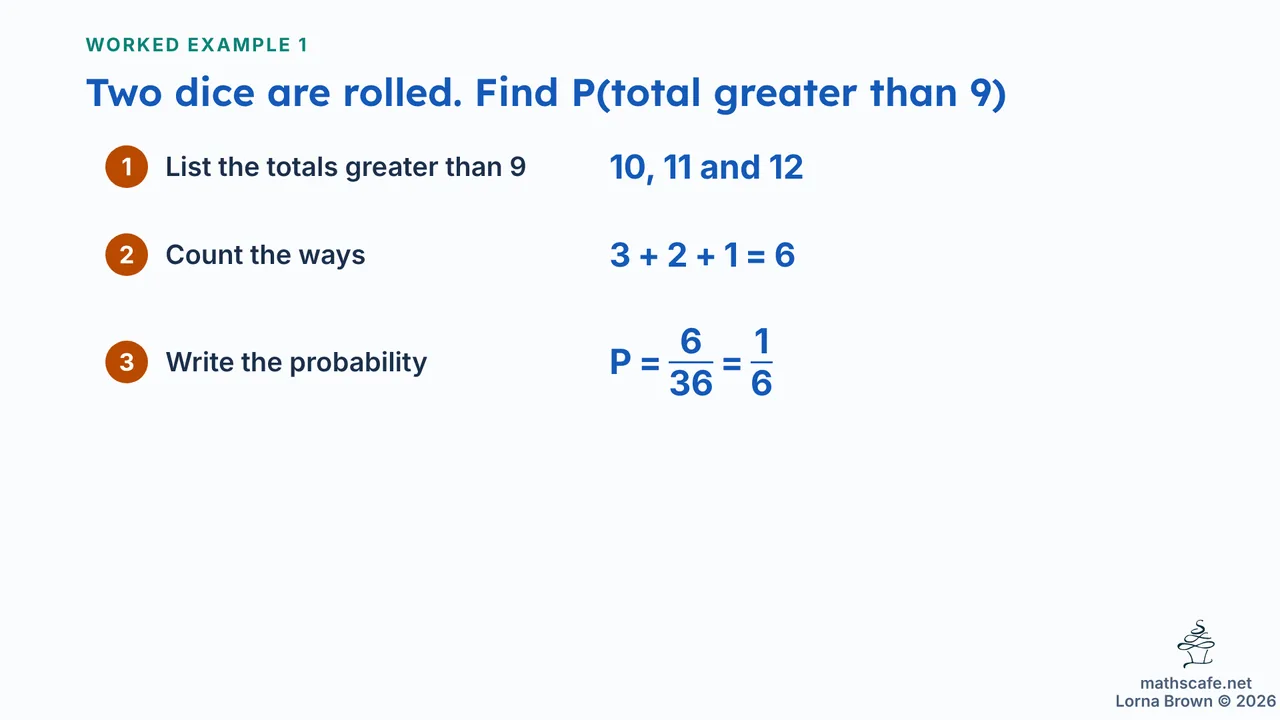 4.5.1 slide 13 of 20