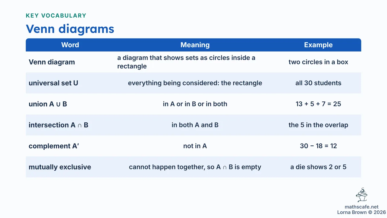 4.6.1 slide 5 of 24