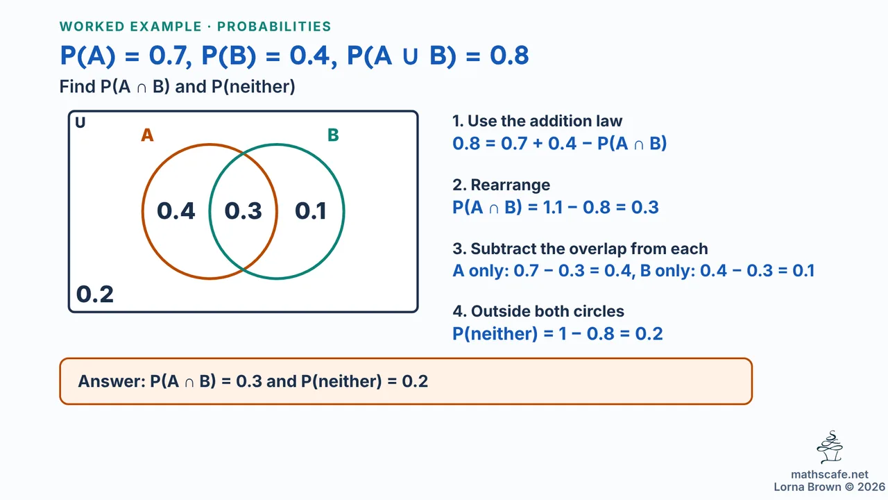 4.6.1 slide 18 of 24