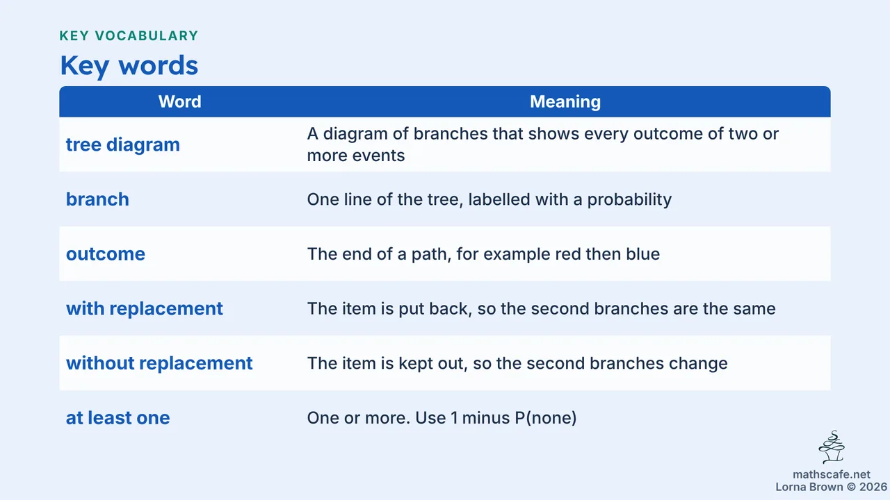 4.6.2 slide 5 of 20