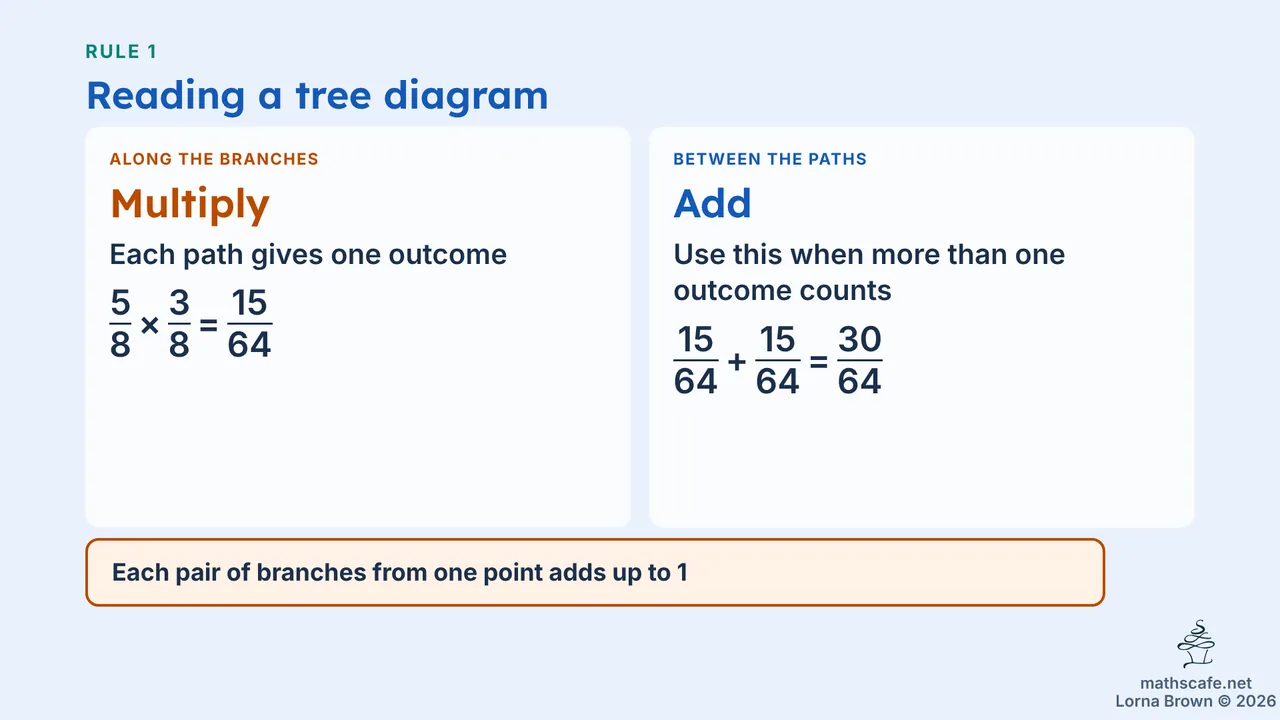 4.6.2 slide 9 of 20